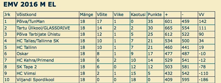 https://hctallinn.ee/wp-content/uploads/2016/04/Screen-Shot-2016-04-06-at-12.58.21.jpg